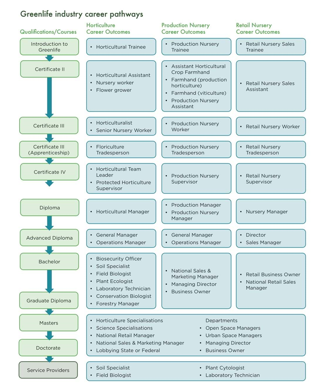 Career Pathways