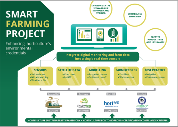 smart farming business plan